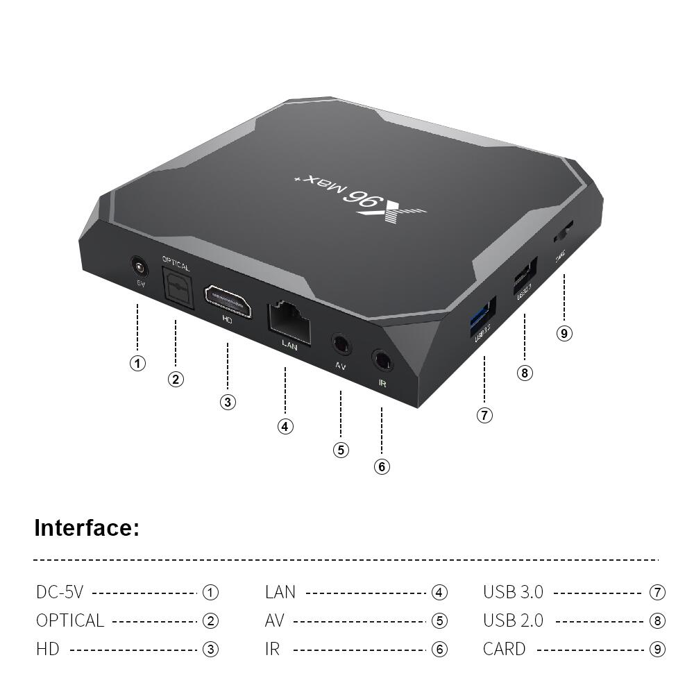 X96MAX+ Amlogic S905X3 IPTV box: Your Gateway to Immersive Entertainment