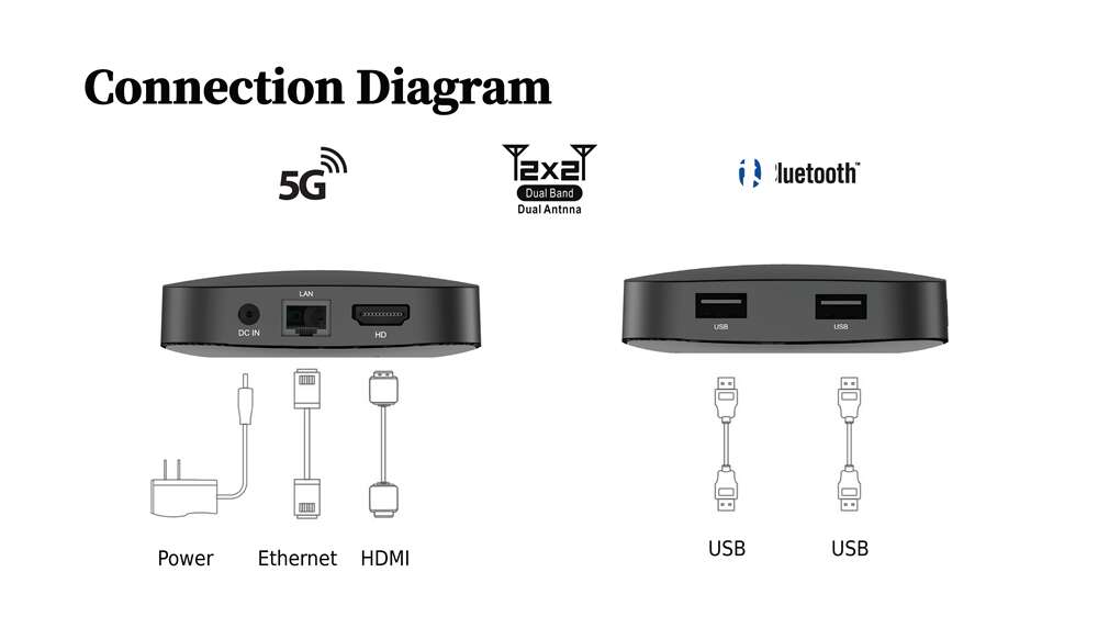 OEM Q8 Amlogic S905y4 ott tv box: Paving the Way for Entertainment Excellence