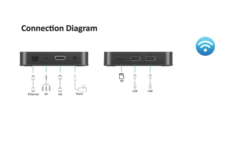 How to look for smart tv box China Source Manufacturer